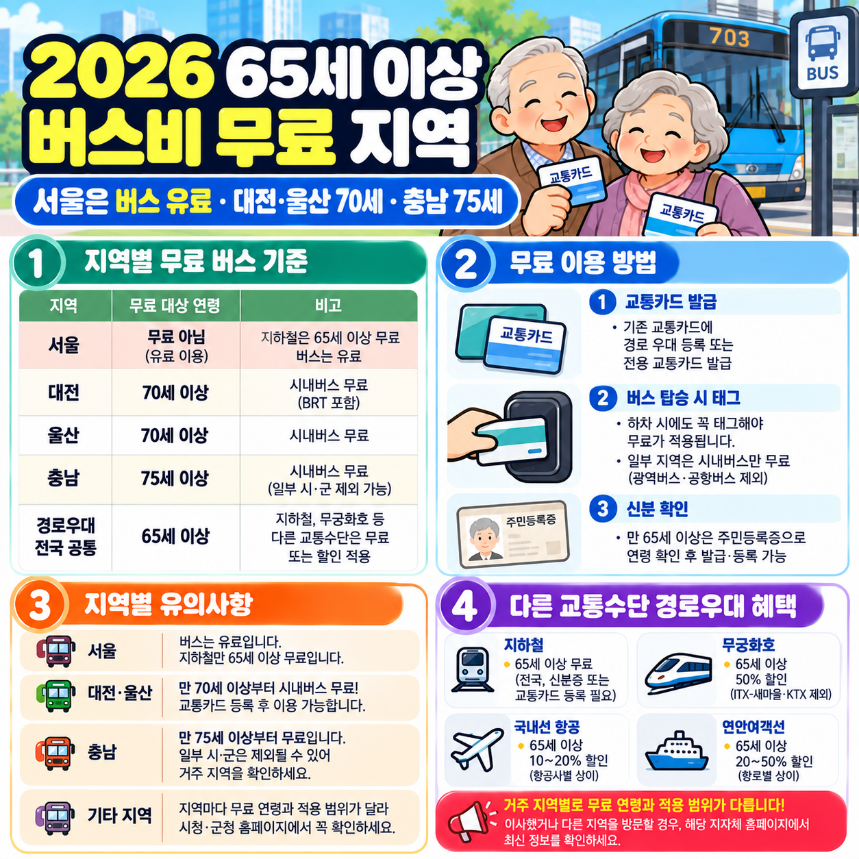 2026 65세 이상 버스비 무료 지역 ❘ 서울은 버스 유료·대전·울산 70세·충남 75세