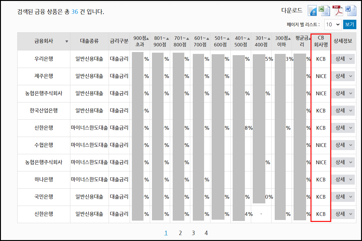 대출금리표-금융감독원