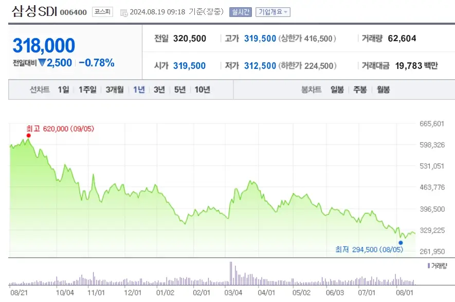 전고체 소재 종목 관련주