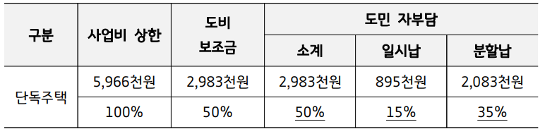 일시납 및 대여료 예시