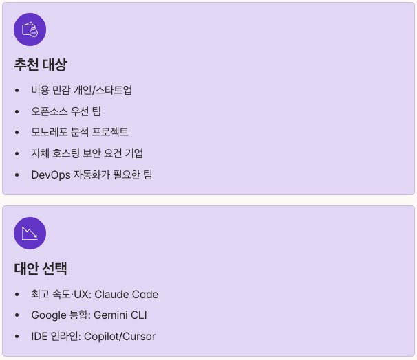 Qwen Code CLI 추천대상과 대안 정리