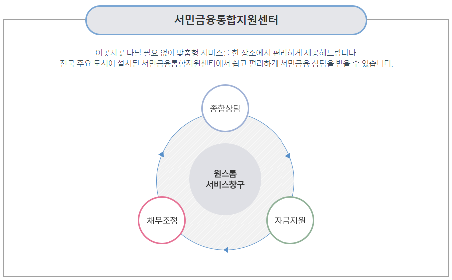 원스톱 서비스 창구