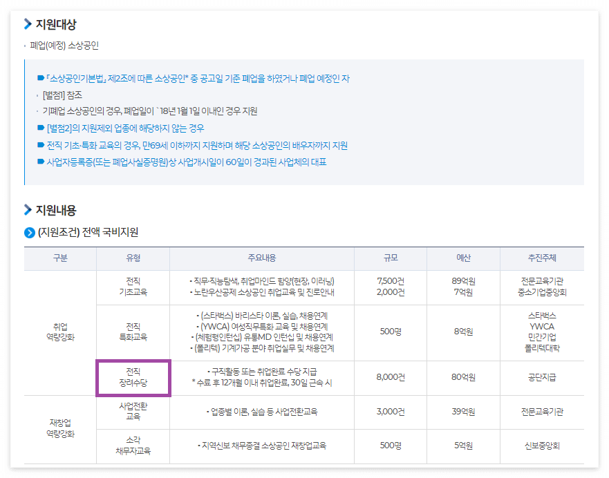 소상공인 희망리턴패키지