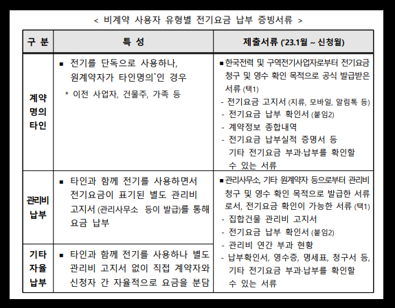 비계약 사용자 전기요금 납부 증빙서류