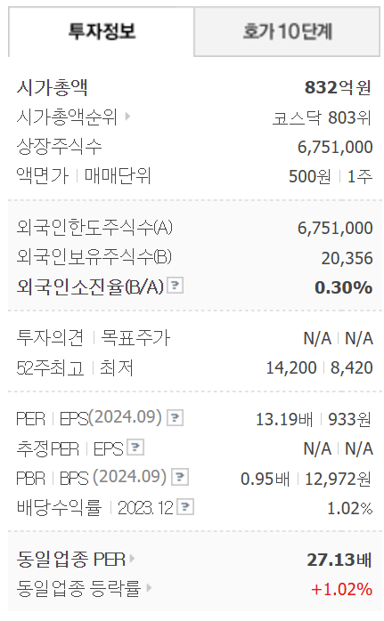 이재명 테마주 수산아이앤티