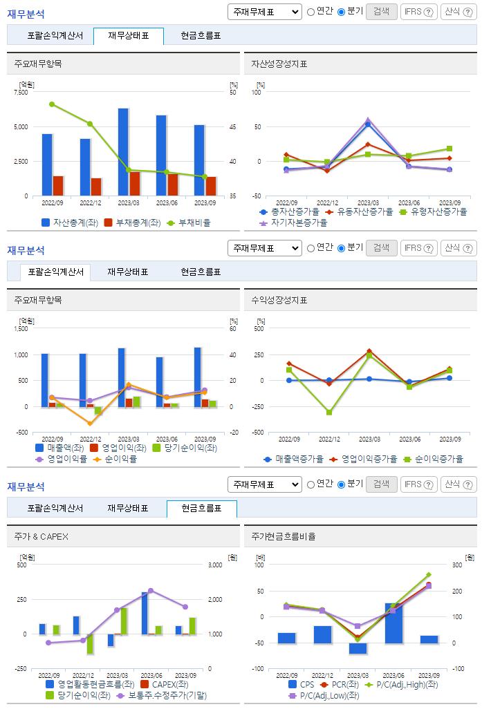 DB_재무분석