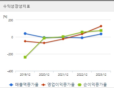 삼성중공업 주가 성장성