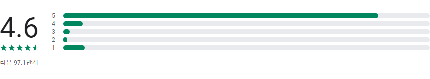 온라인 일기장 어플, 마이 다이어리