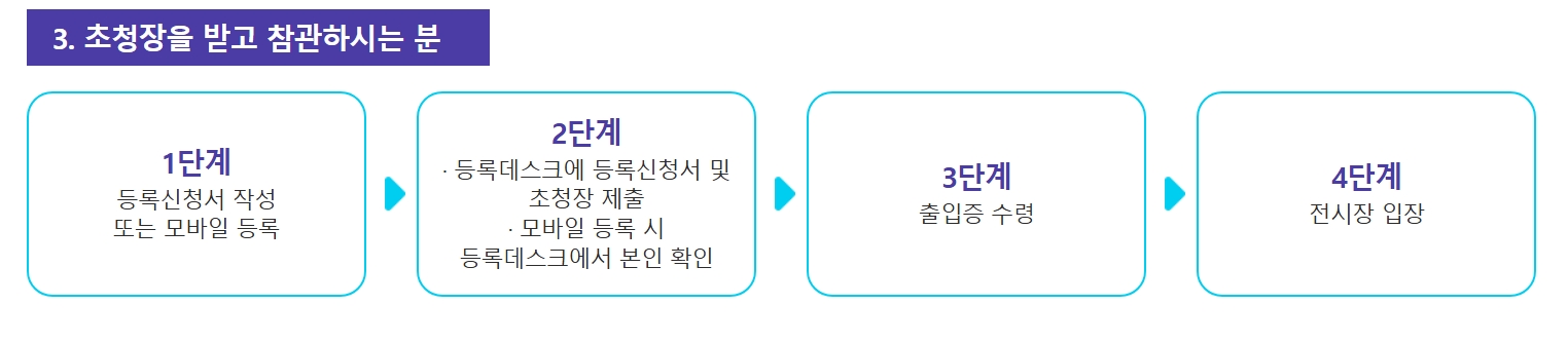 2025 글로벌헬스케어위크 부산 벡스코 개최 정보 총정리