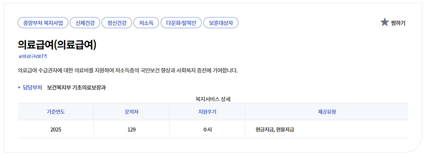 기초생활수급자 병원비 혜택 완전 총정리