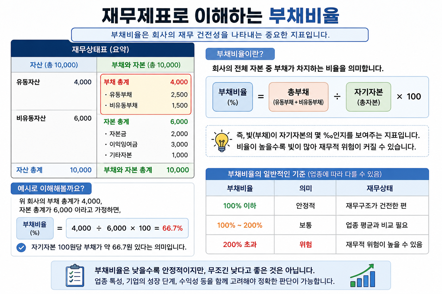 주식 기업 부채비율 관련이미지