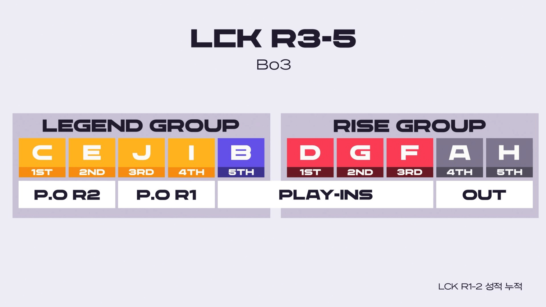 2024_롤드컵_결승,_2025_LCK_시즌_개편