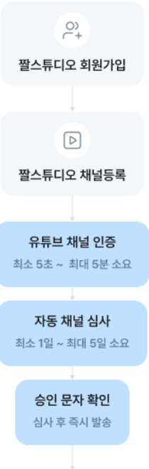 채널 가입방법