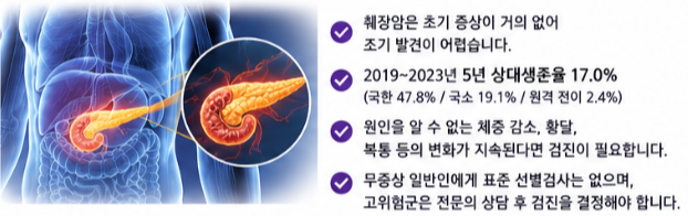 췌장암은 왜 조기 발견이 어려울까?