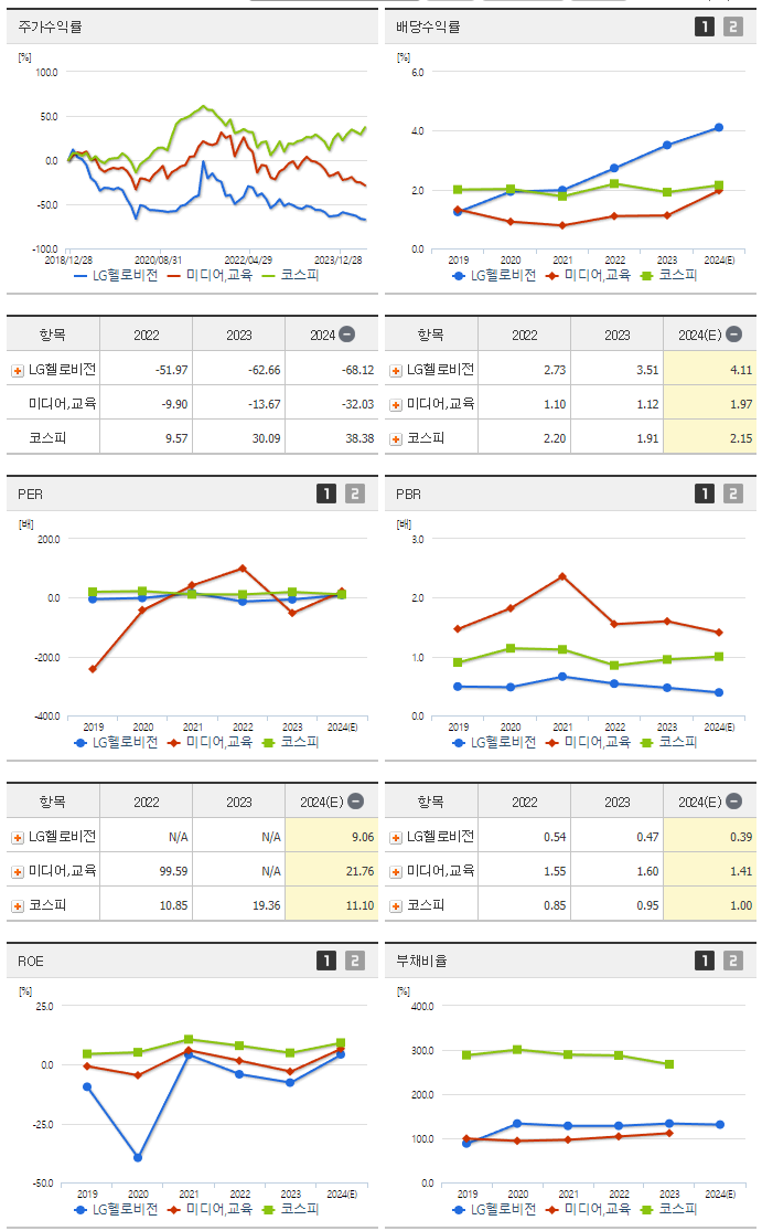 LG헬로비전_섹터분석