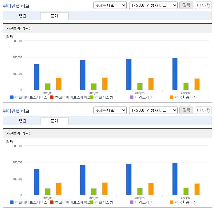 한화에어로스페이스_업종분석