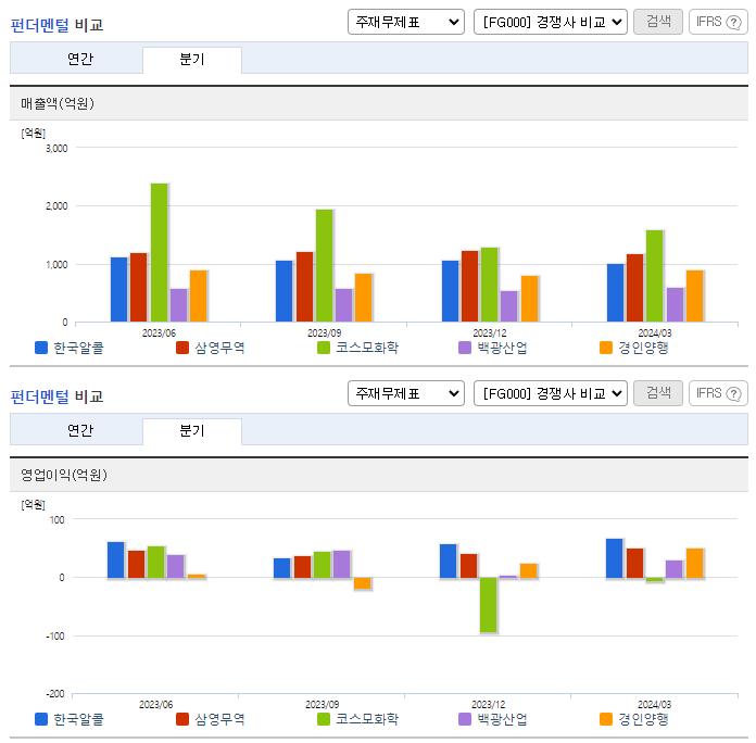 한국알콜_업종분석