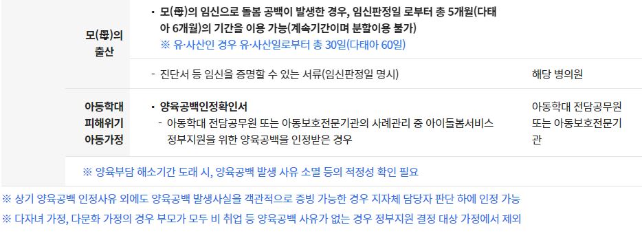 구비서류