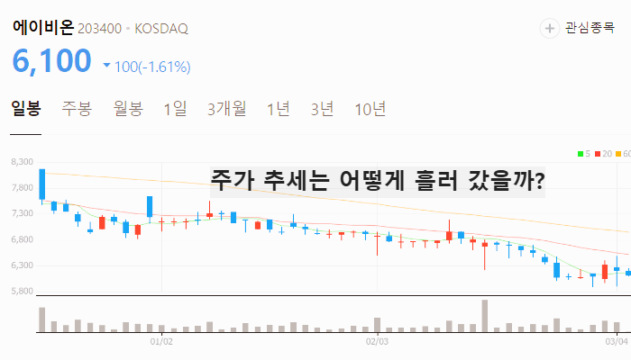 어나프라주 관련주 대장주 테마주 수혜주TOP5