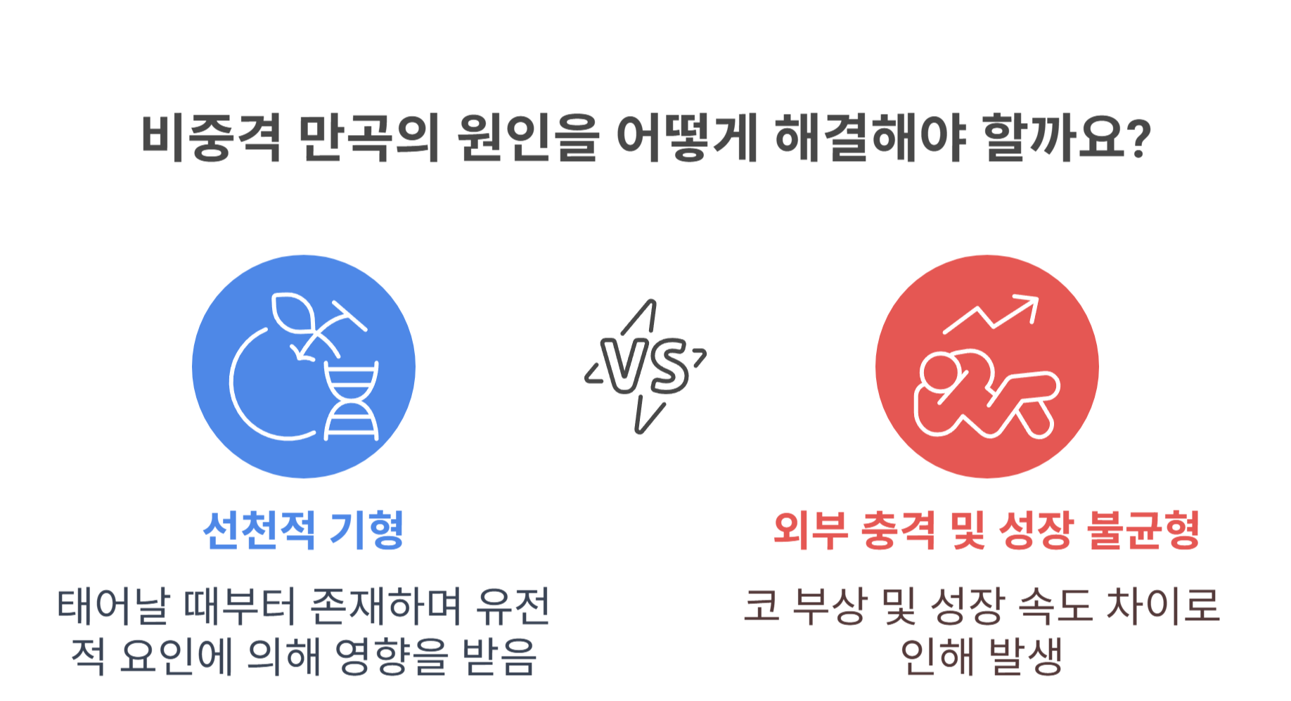 비중격 만곡이란 정확히 무엇일까?
