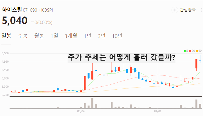 싱크홀 관련주 대장주 테마주 수혜주 TOP5
