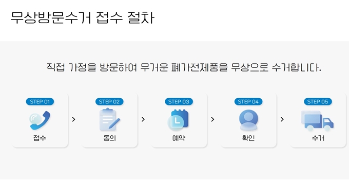 단양 폐가전 무상 방문수거 업체 이용절차