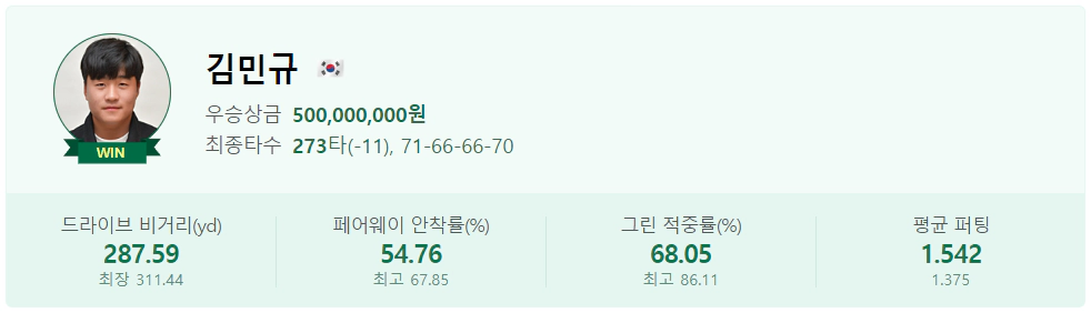 코오롱 한국오픈