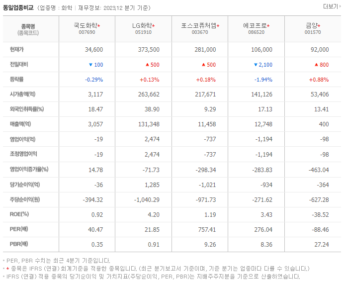 국도화학_동종업비교자료