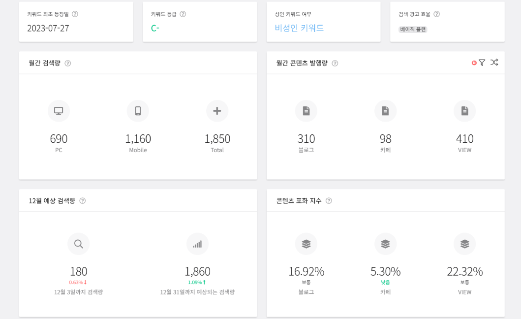 블랙키위 키워드 등급