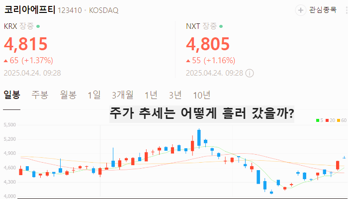 AI 자율주행 관련주 대장주 TOP5