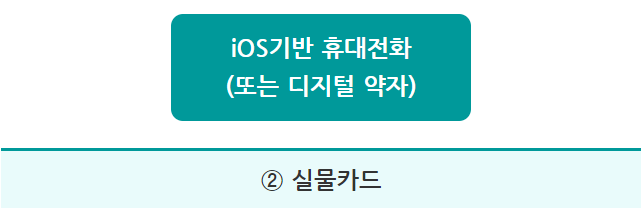 기후동행카드 신청