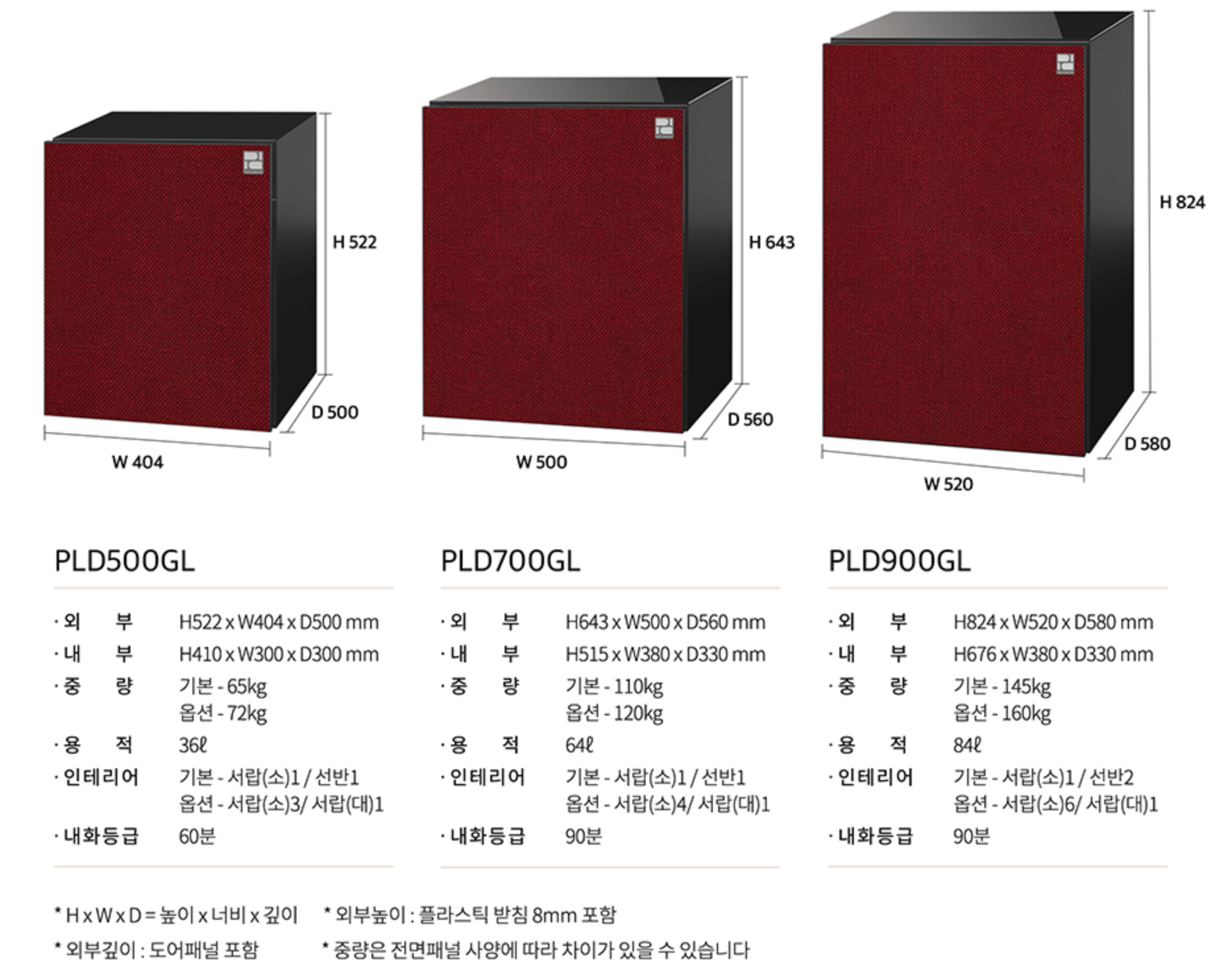 PLD 사이즈
