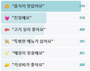 강남-소제이-후기