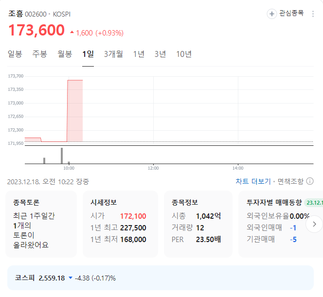 조흥 주가