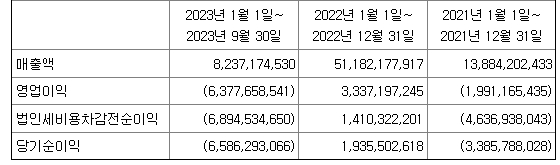 케이엔알시스템 재무정보