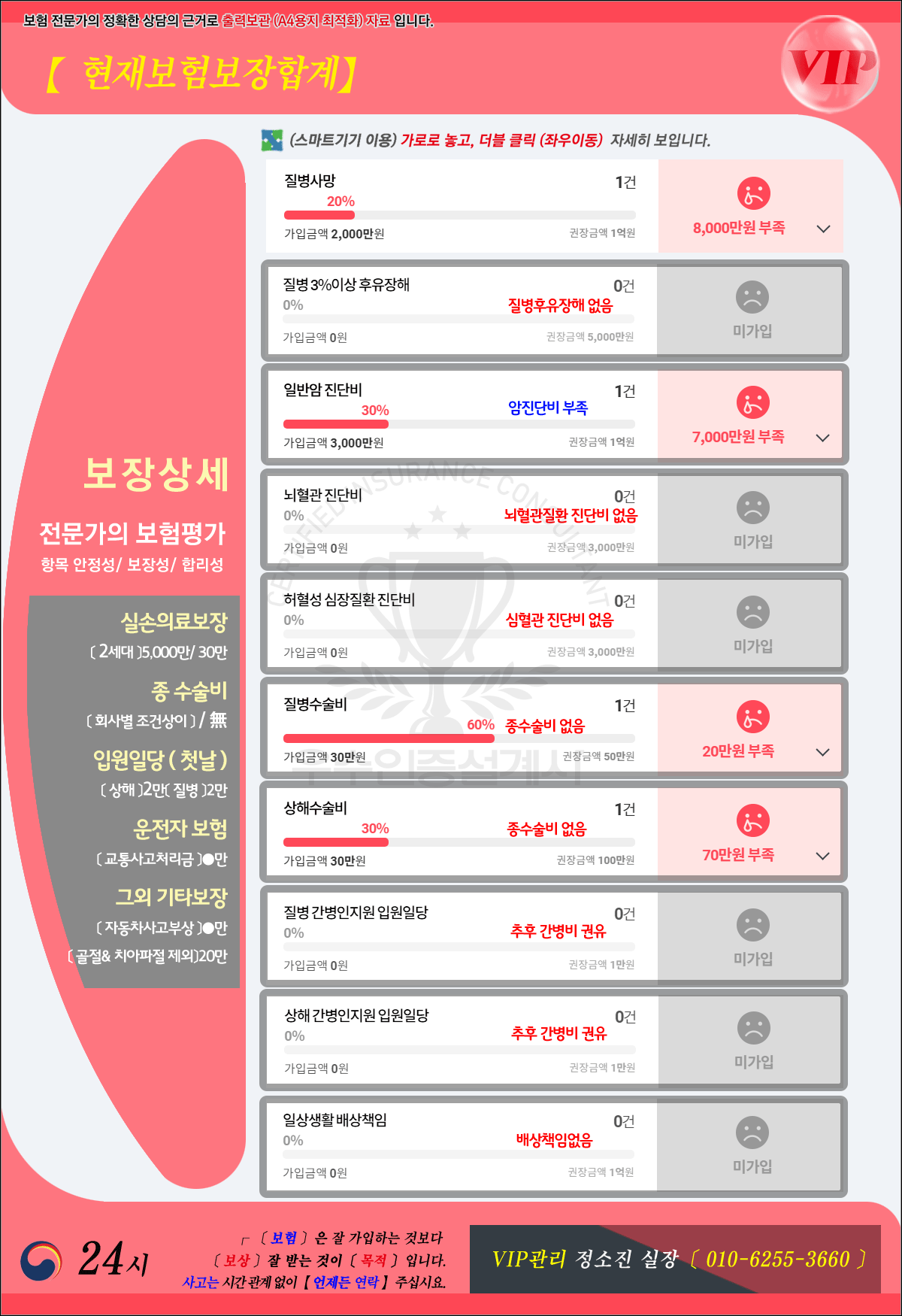 보장상세