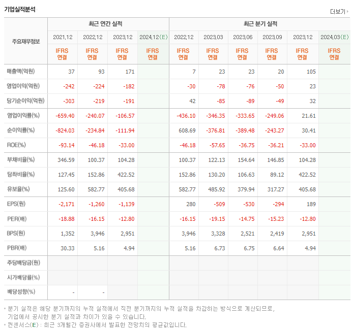 올릭스_실적