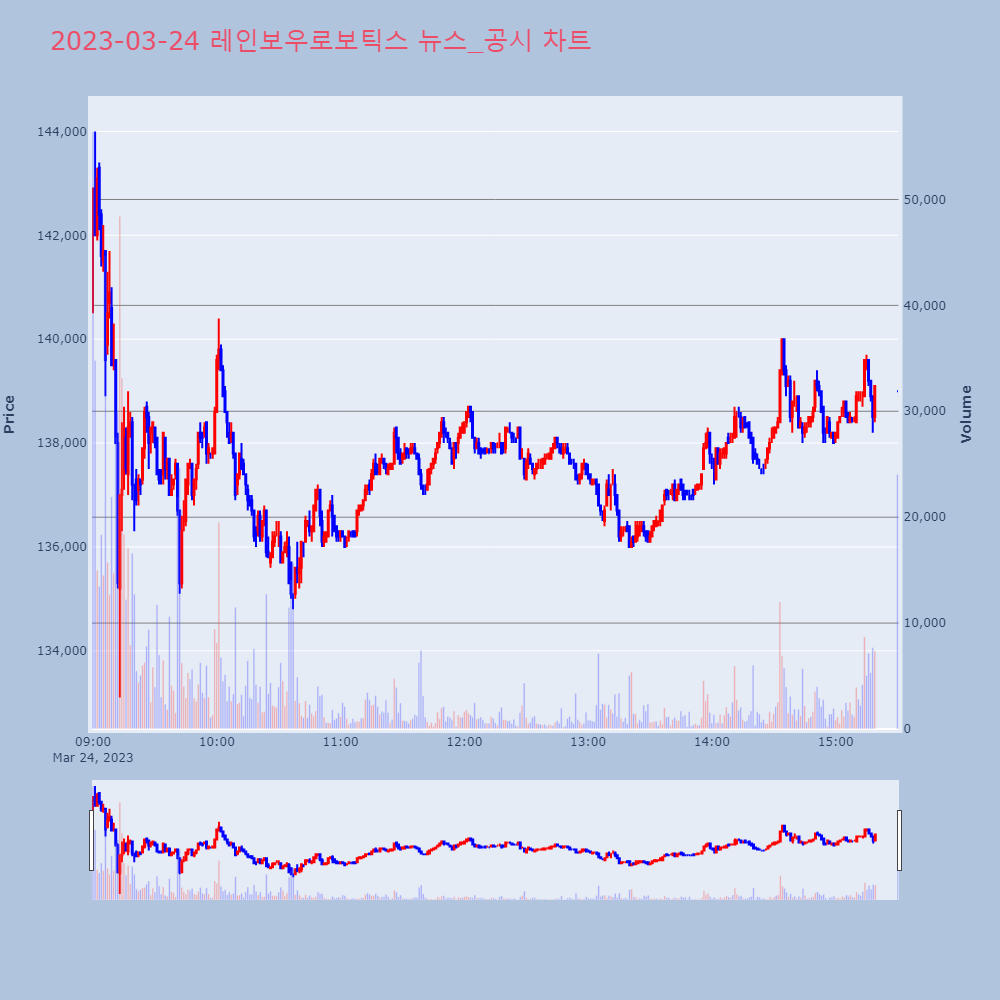 레인보우로보틱스_뉴스공시차트