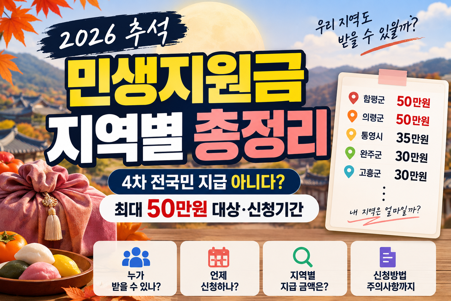 2026 추석 민생지원금 지역별 지급금액 최대 50만원 대상 신청기간 안내 대표이미지
