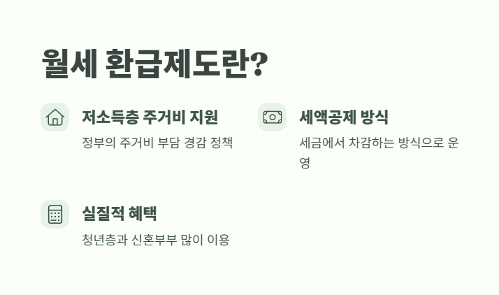 월세 환급제도 신청방법 1