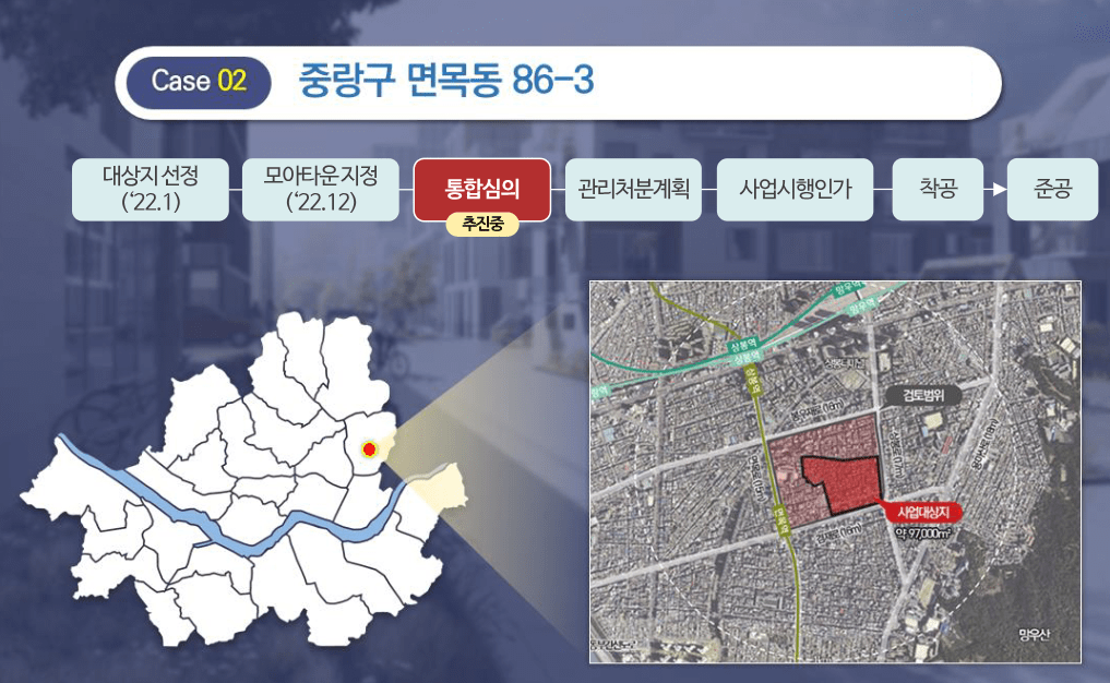 모아타운이란-대규모 정비사업-소규모 정비사업