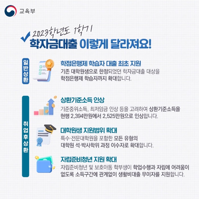 2023학년도 학자금대출