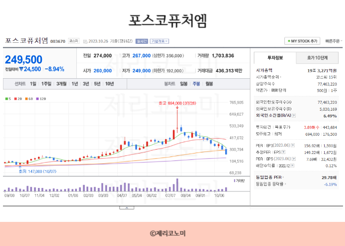 폐배터리 관련주 총정리 모음