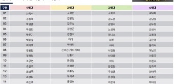 K리그 명예의 전당 헌액자 명단,K리그 명예의 전당, 헌액자 명단, 최순호, 홍명보, 신태용, 이동국, 김정남, 박태준, K리그 레전드, 축구 명예의 전당, 프로축구 40주년, 선수 부문, 지도자 부문, 공헌자 부문, 2025년 후보, 이운재, 황선홍, 유상철, K리그 역사