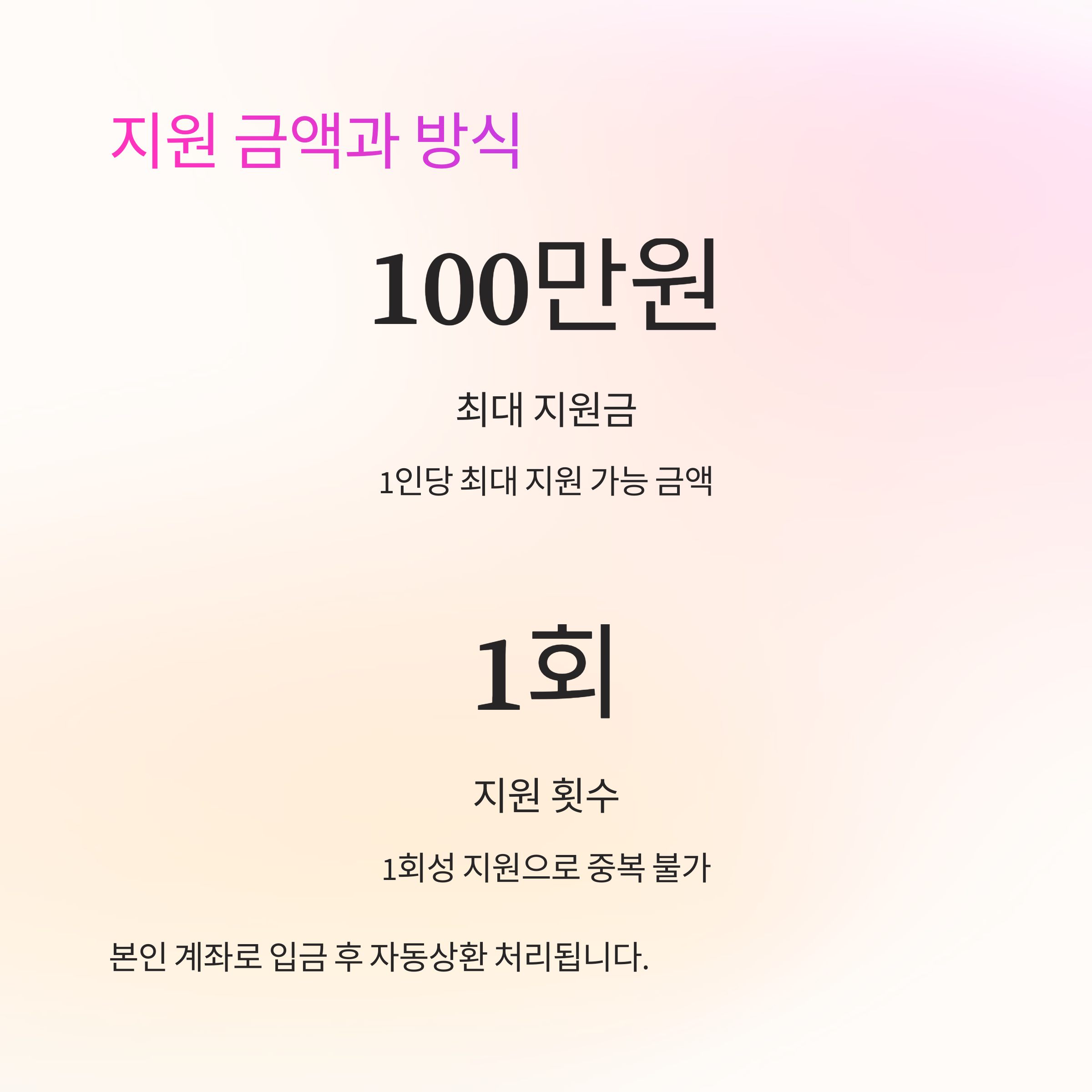 지원 금액과 방식 안내