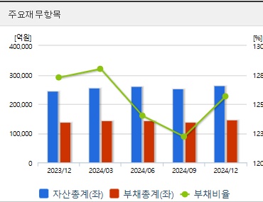 두산에너빌리티 주가 재무상태 (0421)