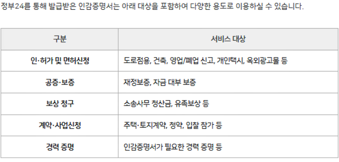인감증명서 인터넷(온라인) 무료 발급 방법, 정부24 발급방법, 24시간 발급