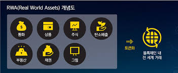 RWA 토큰&amp;#44; 정부 채권 연동 코인 등장