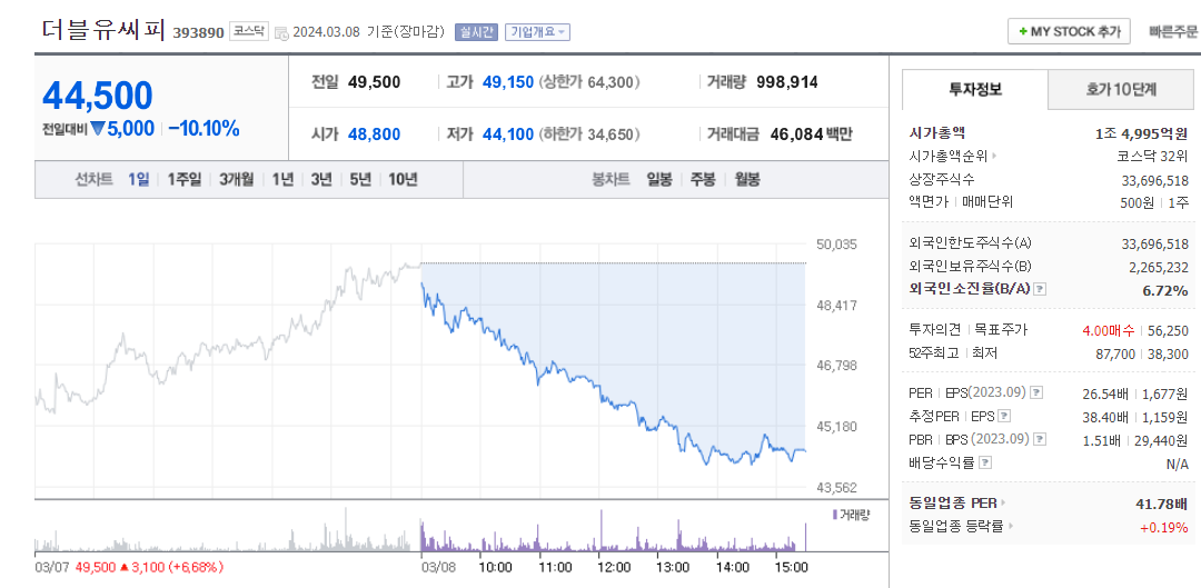 더블유씨피 주가