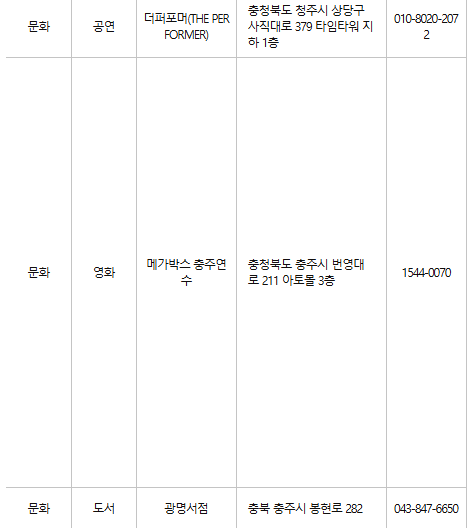 충주 문화누리카드 사용처